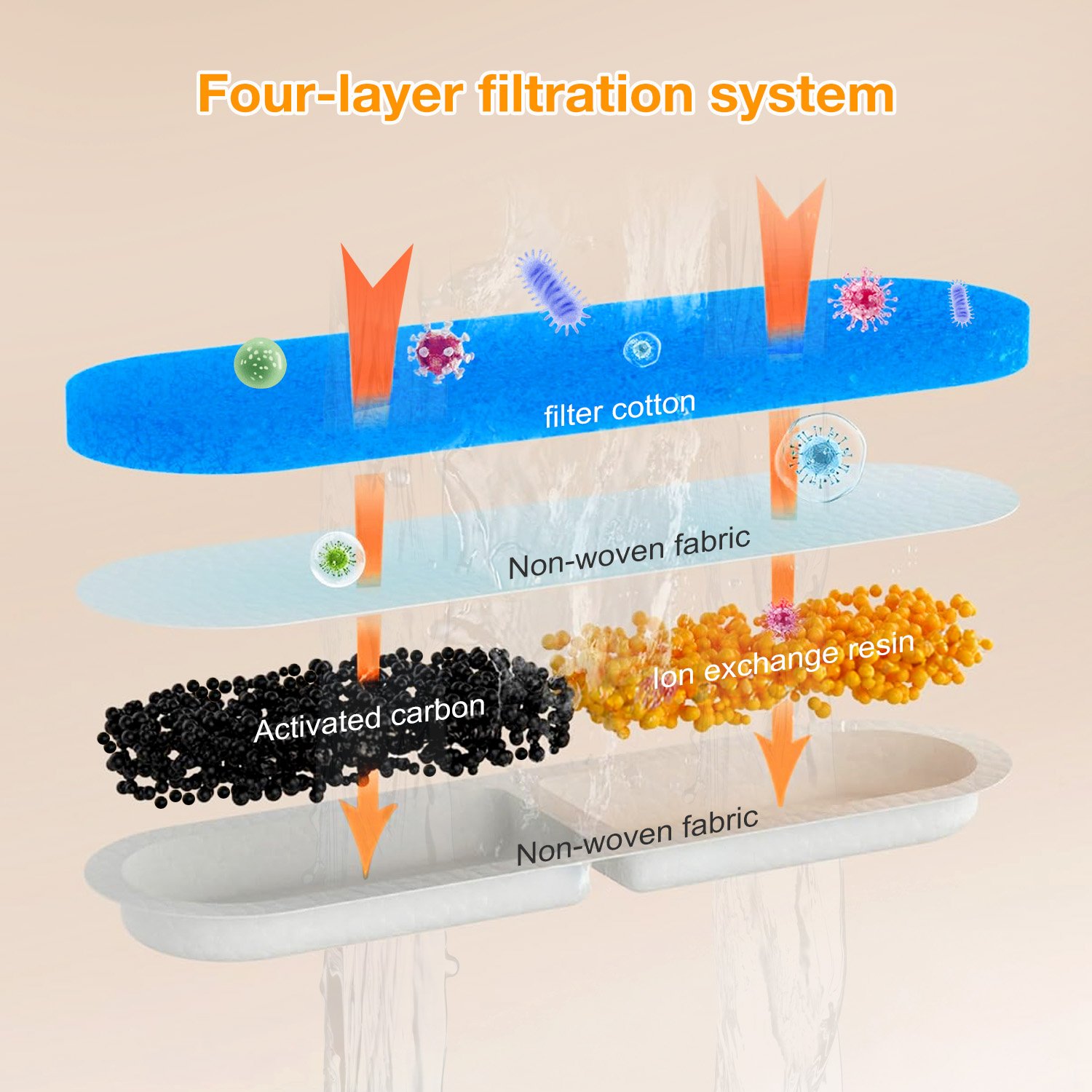 Pet Water Fountain Filters Suitable For BAAKIN Pet Water Fountain WF310 Including 4 Filters - Image 3