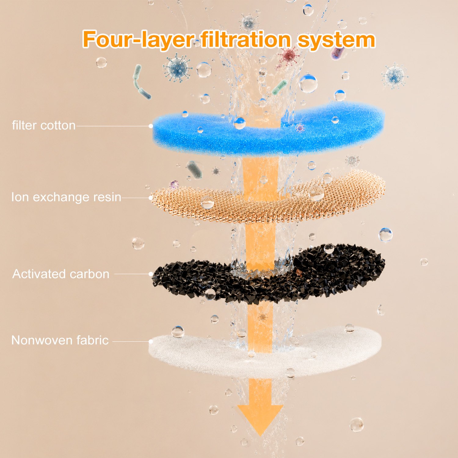 Pet Water Fountain Filters Suitable For BAAKIN Pet Water Fountain WF580/WF460 Including 4 Filters - Image 3