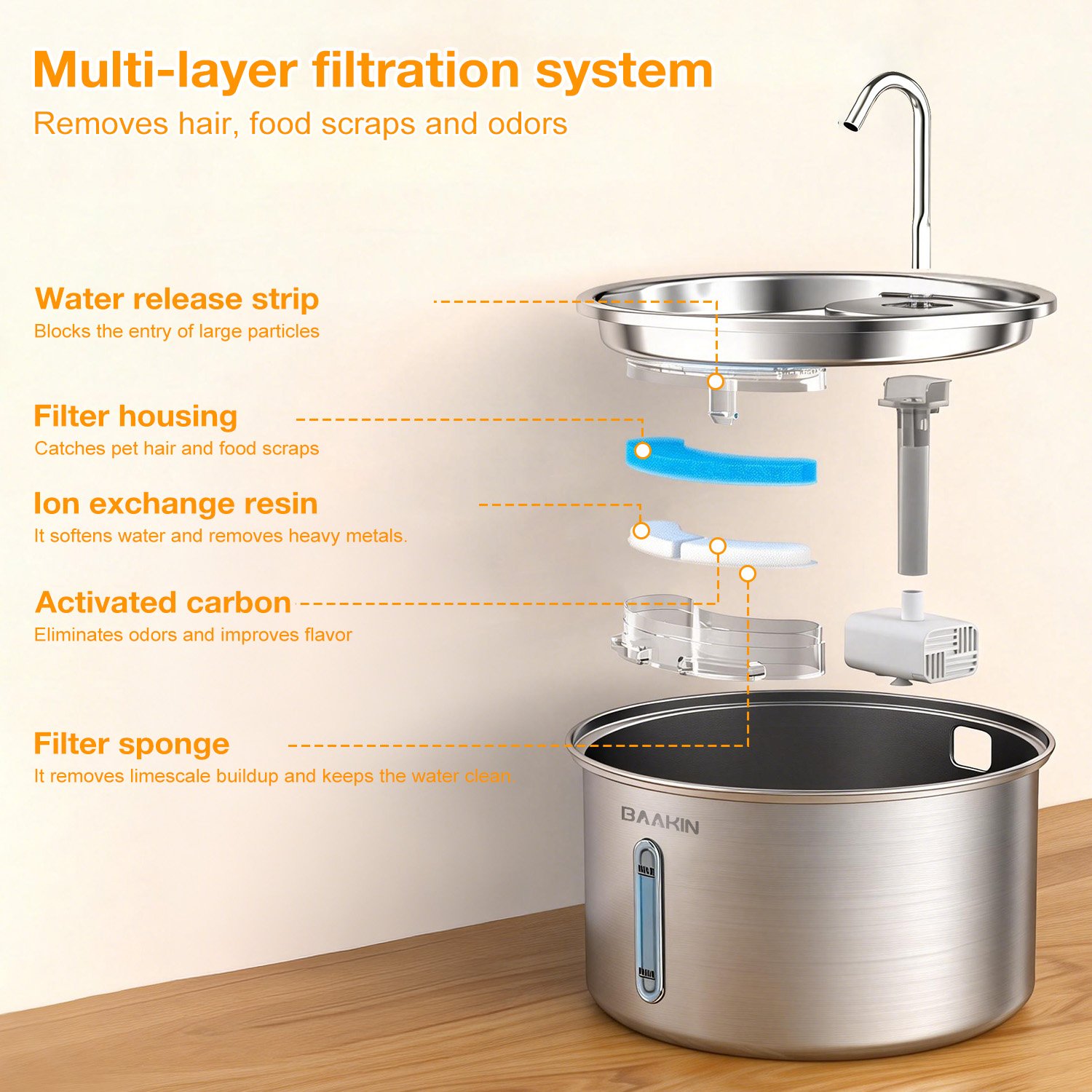 Pet Water Fountain Filters Suitable For BAAKIN Pet Water Fountain WF580/WF460 Including 4 Filters - Image 5